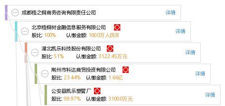 成都梧之桐商務咨詢有限責任公司