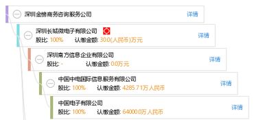 深圳金榜商務咨詢服務公司 助力企業(yè)發(fā)展的專業(yè)伙伴