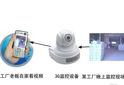 新型可視報(bào)警器 3G防盜報(bào)警、3G眼與3G監(jiān)控?cái)z像機(jī)在土木工程中的應(yīng)用